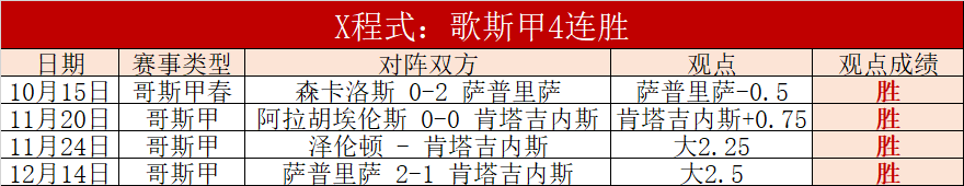 西班牙世预,赛欧区第,轮狂胜格鲁,皇冠,皇冠体育,Crown,皇冠体育官网